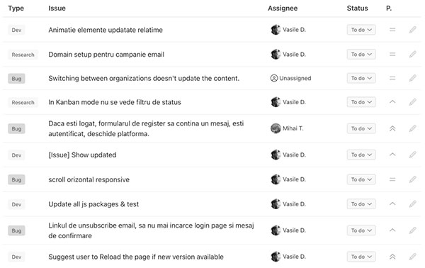 task management