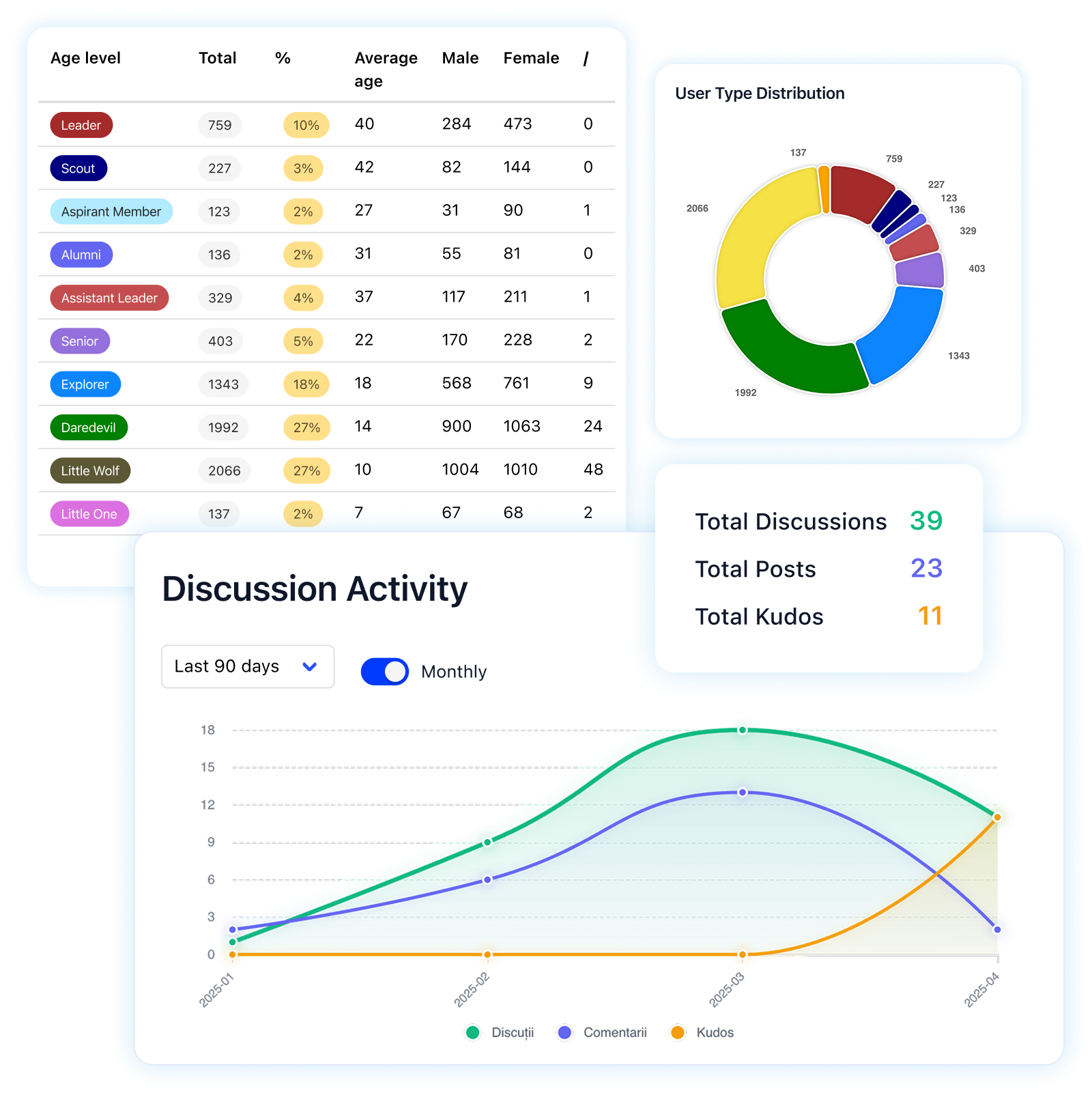 Analytics