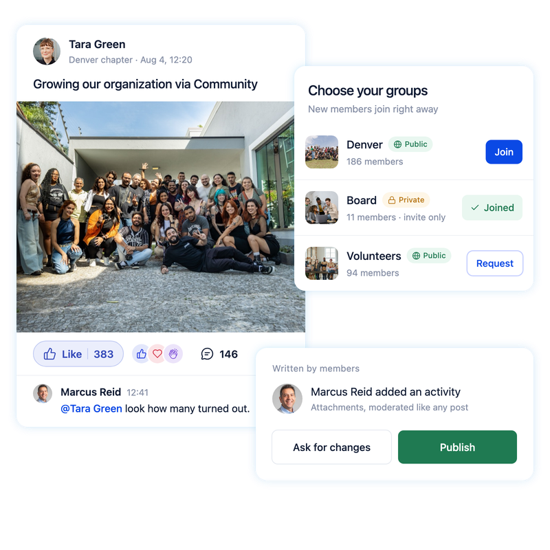 Groups and Discussions