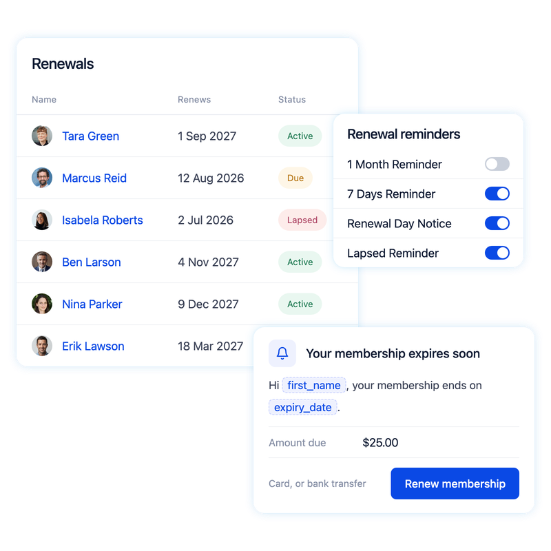 The Orgo renewals list with active, due and lapsed members, the renewal reminder switches, and the reminder email with the amount due and a Renew membership button