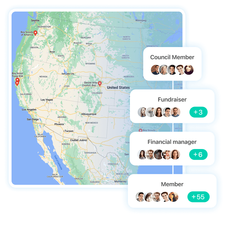 Local Groups