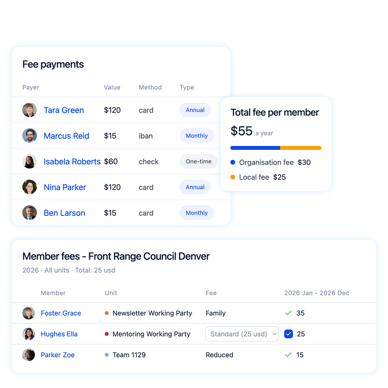Fee payments in Orgo by card, transfer and check, a $55 fee split into a $30 organisation fee and a $25 local fee, and the Denver member fees table
