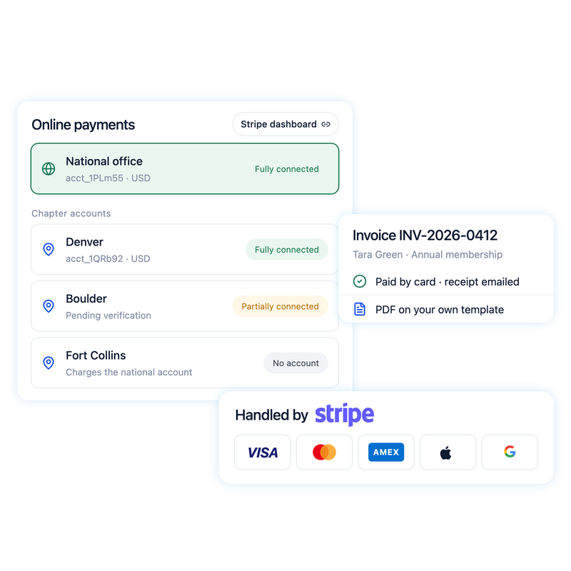 Payment Processing