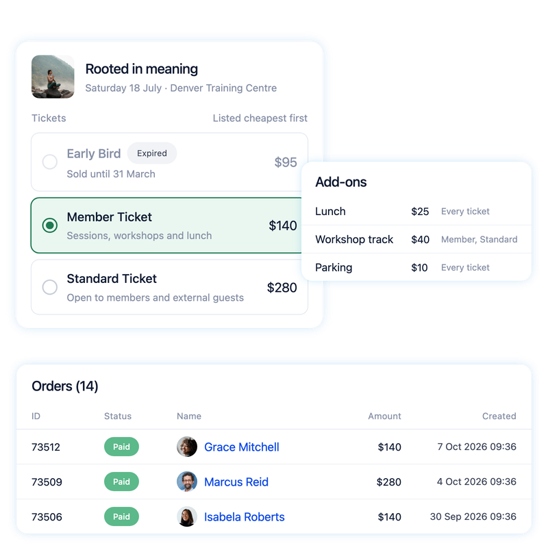 Orgo ticket types with an expired early bird, a member price and a standard price, paid add-ons, and the event's paid orders