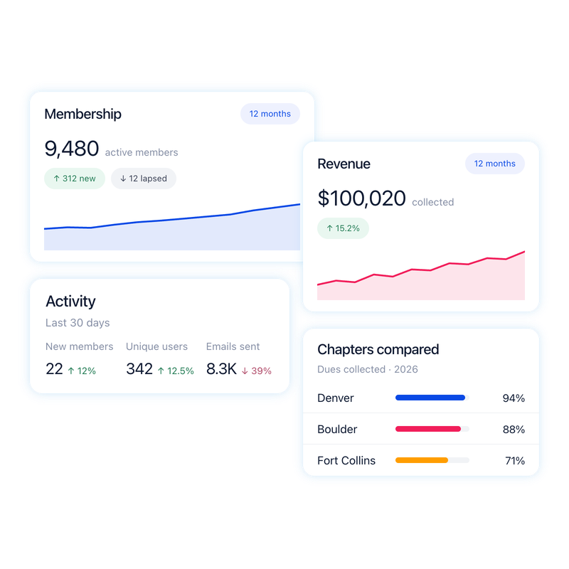 Analytics Dashboard