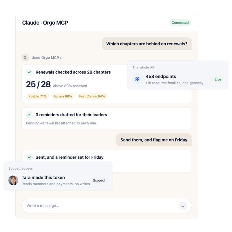 Claude connected to Orgo through MCP, checking renewals across 28 chapters and sending reminders, with a scoped token Tara Green created