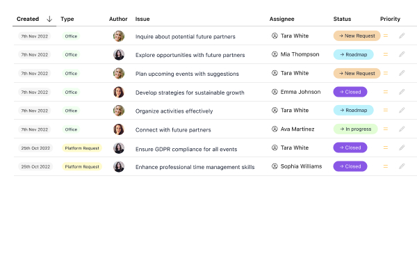 task management