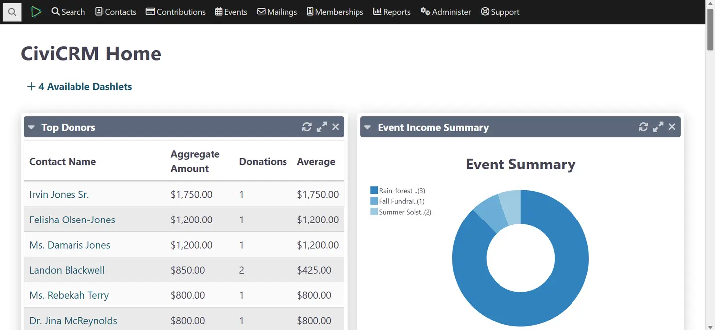 CiviCRM administration dashboard