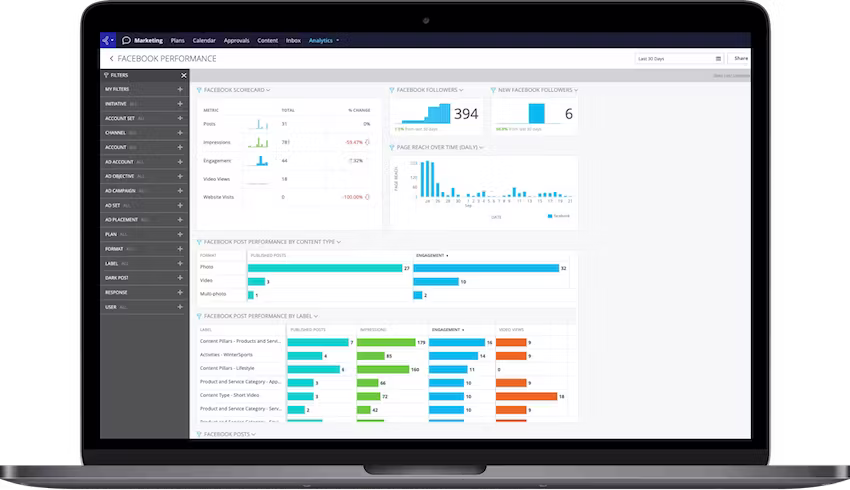 Khoros community dashboard