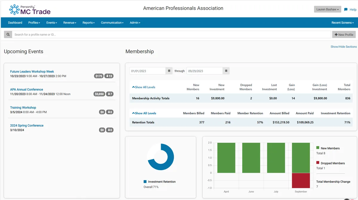 MemberClicks MC Trade dashboard showing upcoming events and membership activity totals