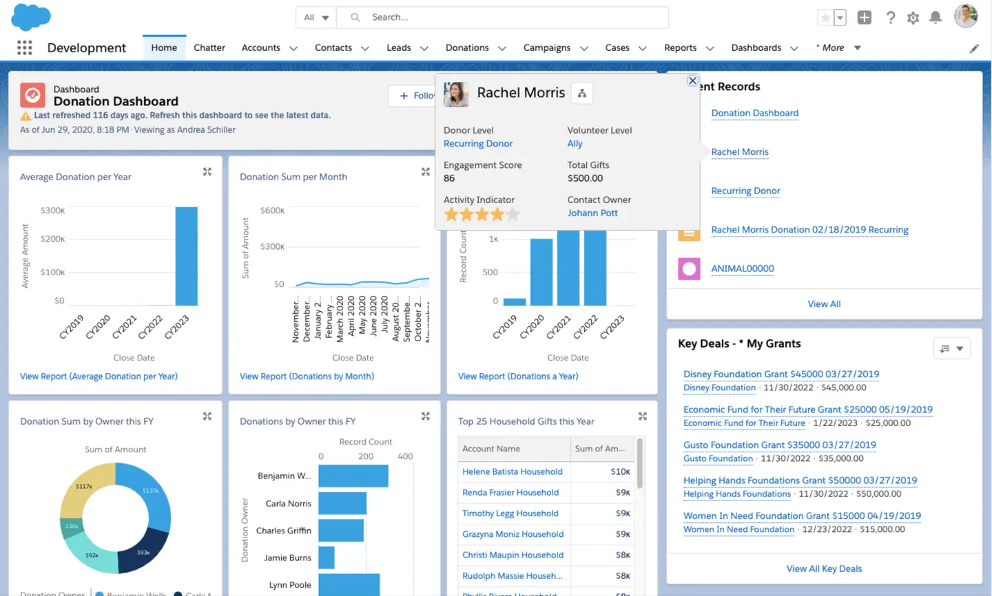Dashboard Salesforce Nonprofit Cloud pro dary