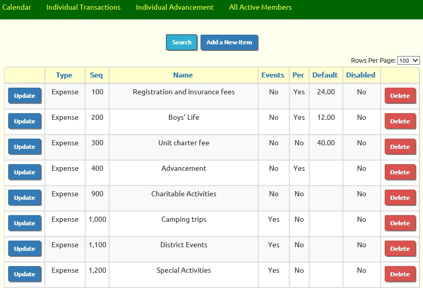 TroopWebHost financial management screen showing troop expense categories including registration fees, Boys Life subscription, charter fees, and camping trips