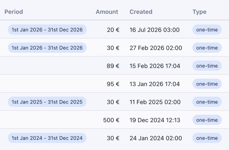 Istoricul plăților membrilor Orgo, afișând perioadele tranzacțiilor, sumele și datele de-a lungul mai multor ani de calitate de membru
