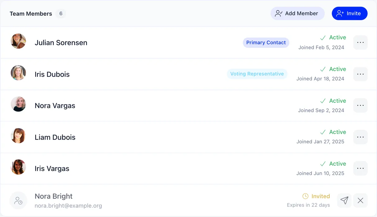 Team Members panel on a company record with Add Member and Invite buttons, five active members with joined dates and Primary Contact and Voting Representative tags, and one pending invitation showing Invited and Expires in 22 days