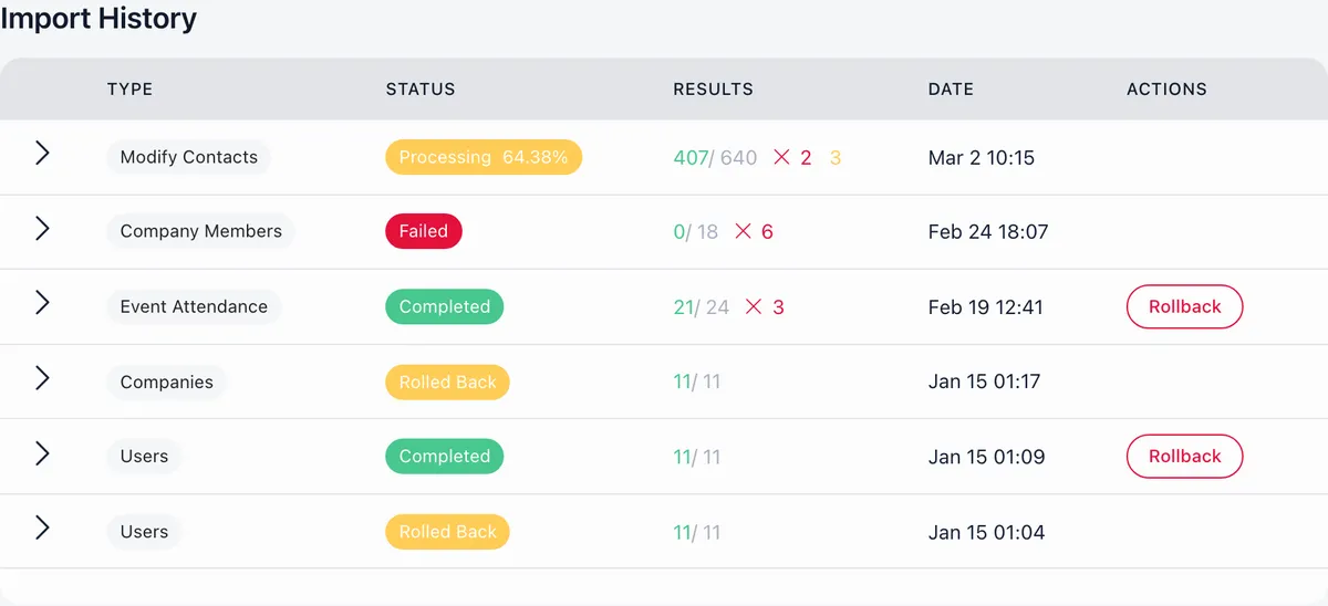 Import History table showing past imports with type, status, results and date, including a Processing import at 64 percent, a Failed import, and Completed and Rolled Back imports with Rollback buttons
