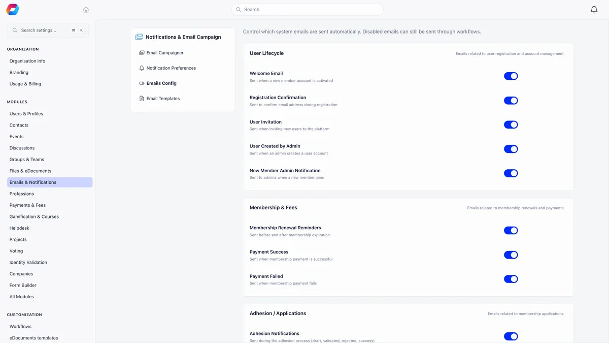The Emails Config screen in Orgo Settings, headed Control which system emails are sent automatically, with a User Lifecycle group holding switches for Welcome Email, Registration Confirmation, User Invitation, User Created by Admin and New Member Admin Notification, a Membership and Fees group holding Membership Renewal Reminders, Payment Success and Payment Failed, and an Adhesion or Applications group below, every switch turned on