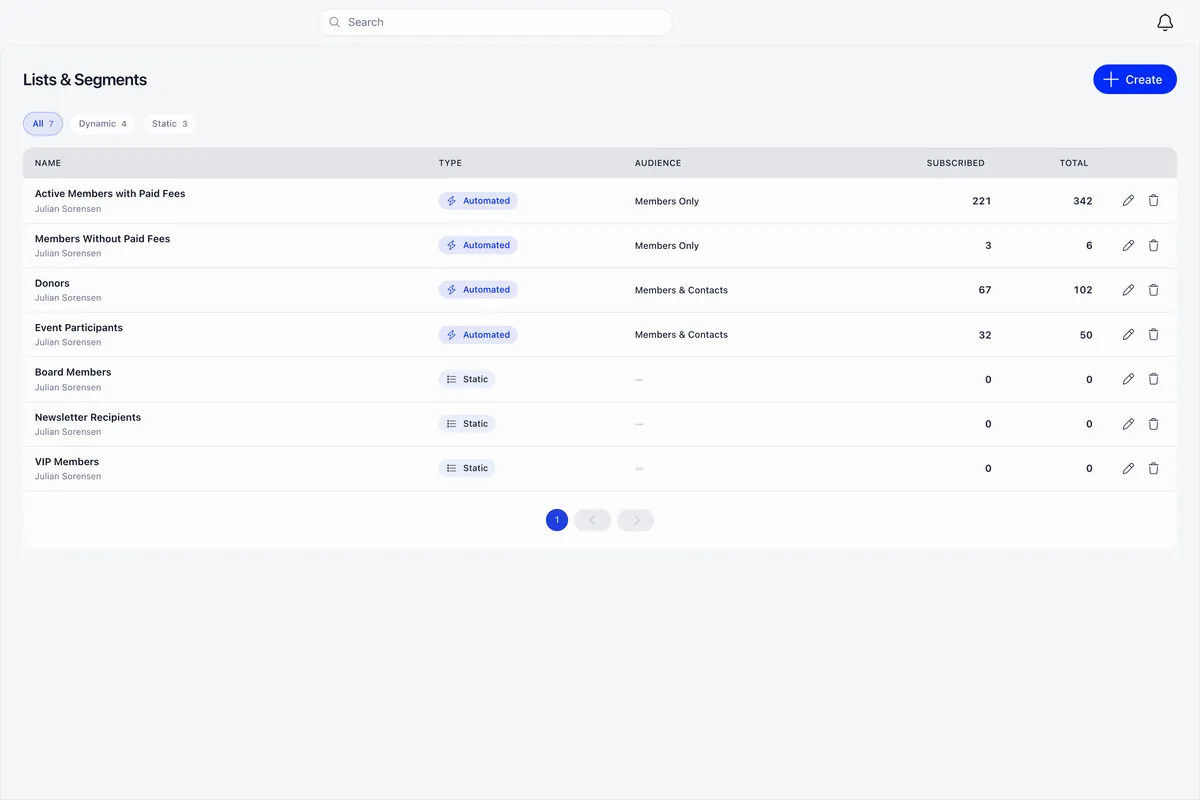 Lists and Segments page with All, Dynamic and Static chips and a table of seven lists showing type, audience, subscribed count and total, including four automated lists and three static ones