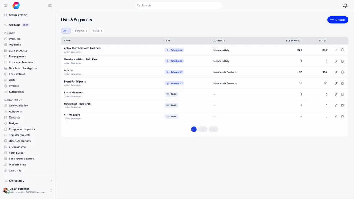 Lists and Segments page with a Create button, All, Dynamic and Static chips, and a table of seven lists showing type, audience, subscribed and total, where Active Members with Paid Fees is automated with 221 subscribed of 342 total, Donors has 67 of 102, and three static lists show dashes and zeroes