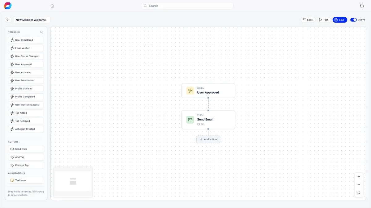 The workflow builder open on New Member Welcome, with Logs, Test, Save and an Active toggle in the top bar, a left sidebar listing triggers from User Registered through Tag Removed, then Send Email, Add Tag and Remove Tag under Actions and Text Note under Annotations, and a dotted canvas holding a When node reading User Approved joined by a dashed line to a Then node reading Send Email with a 5m delay label, above an Add action prompt