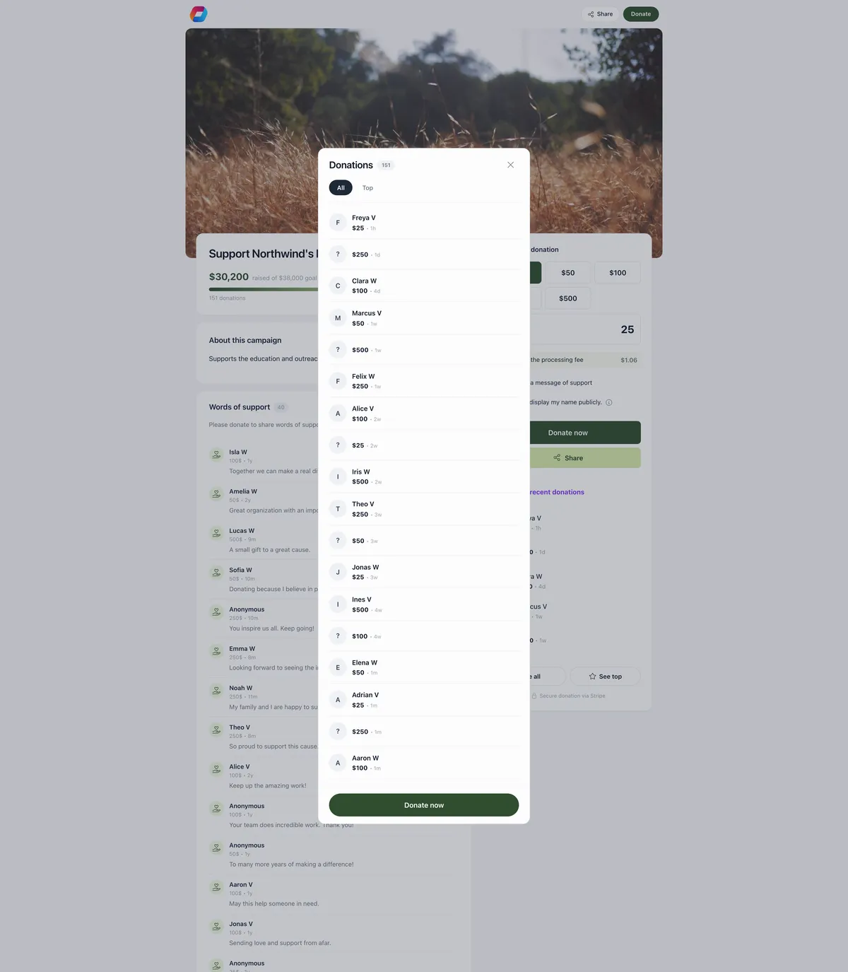 A Donations dialog opened over the public page counting 151 gifts, with All and Top tabs and a list of donors showing a first name and surname initial, the amount and a relative date, where several rows show a question mark avatar and no name for confidential gifts, above the page's own Words of support column