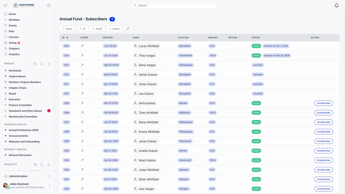 Subscribers list for the Annual Fund campaign counting 16 subscribers, with filters for name, ID, email and status, and rows showing each donor's Stripe link, creation date, location, monthly amount and a status of Active, canceled, or Active with a cancels-on date, and an Unsubscribe button on the active rows
