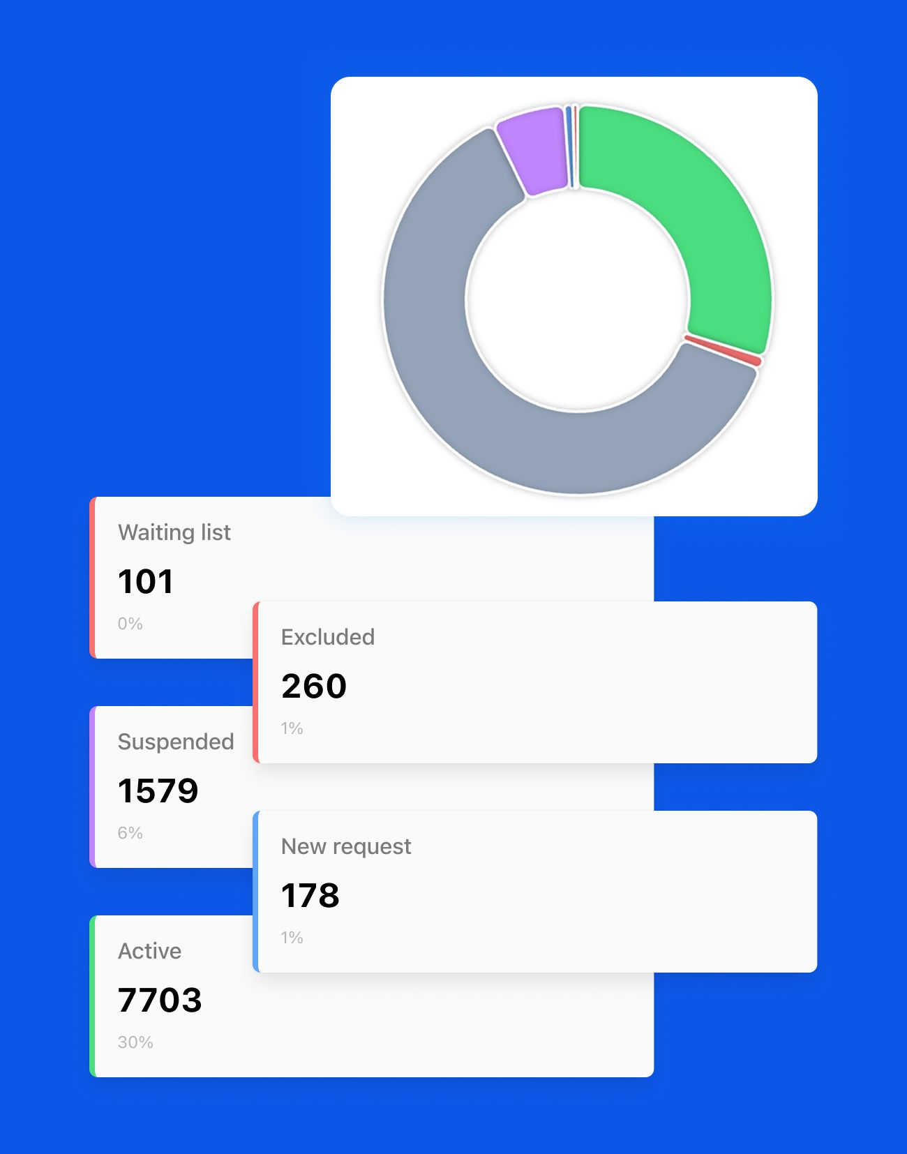 Organizational health