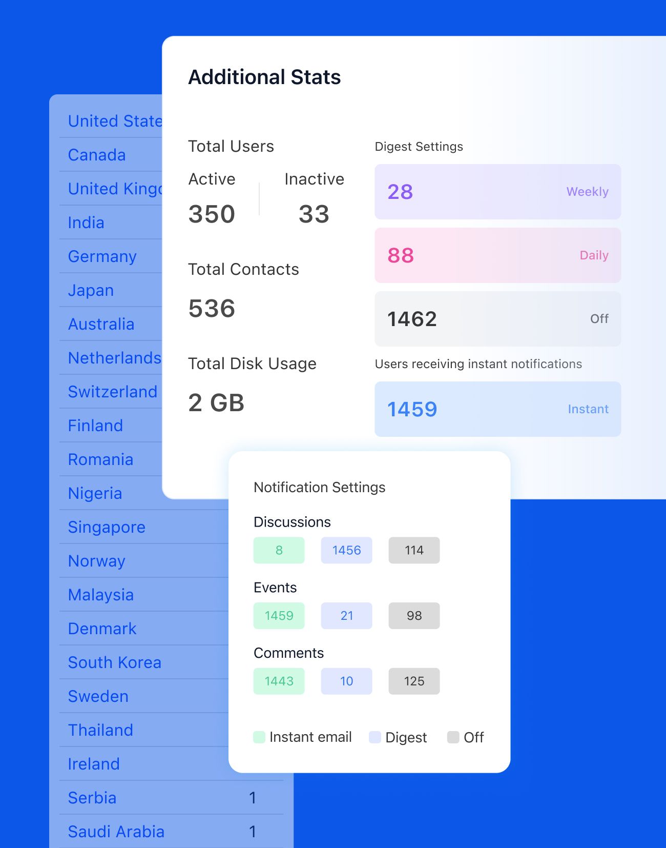 Event performance & analytics