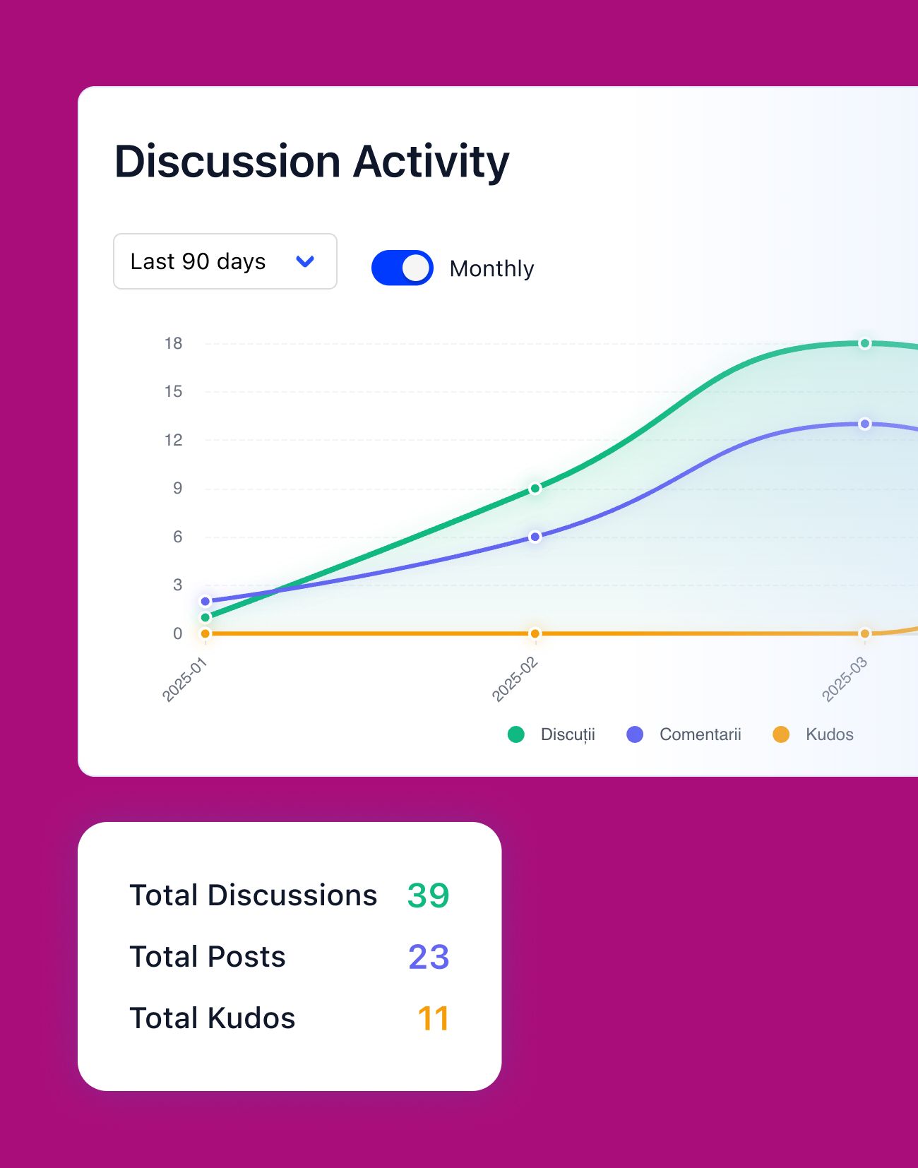 Engagement analytics