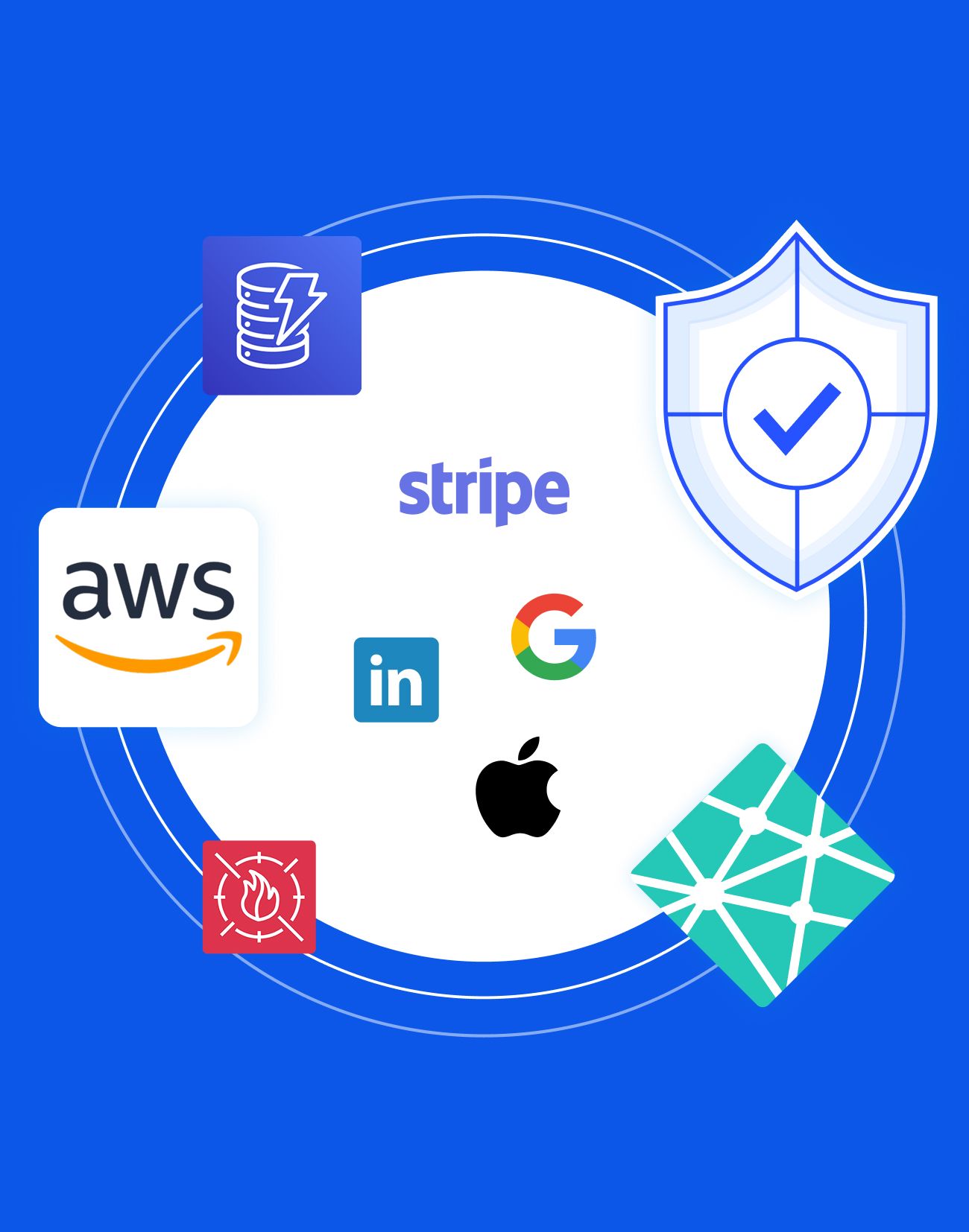 Security & Compliance