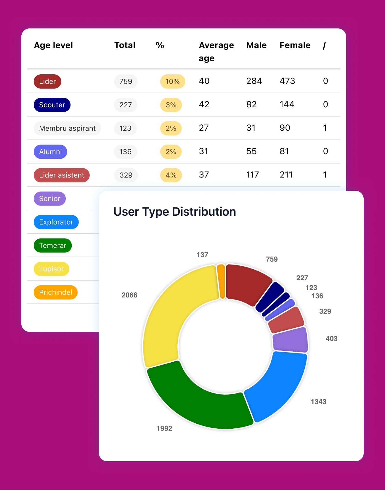 Reporting & Analytics