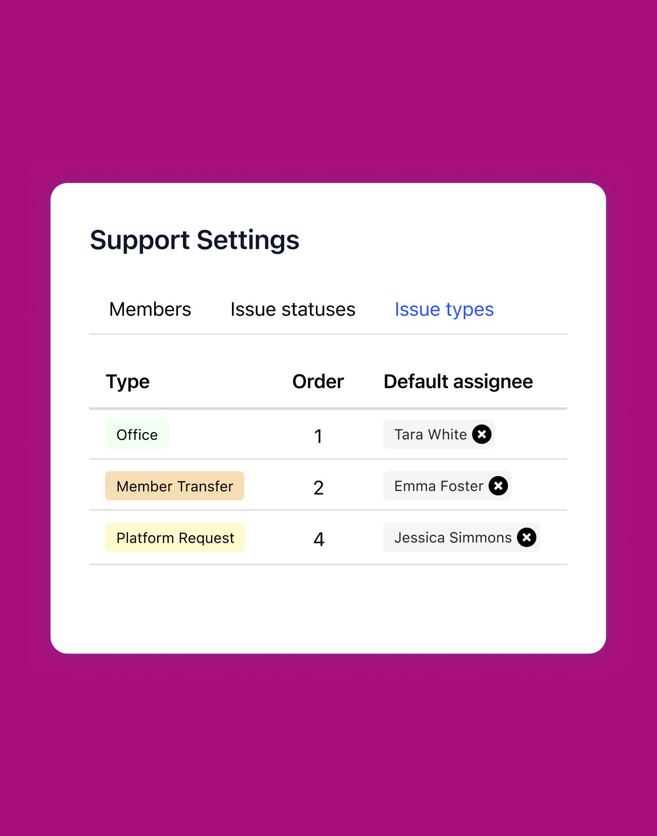 Centralized help desk
