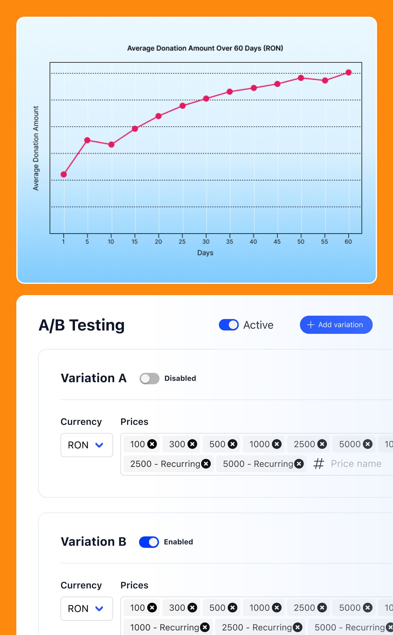 A/B Testing Suggested Donation Amounts